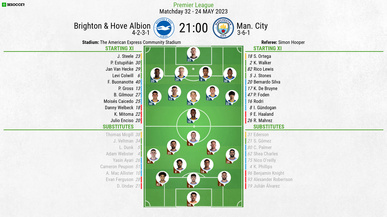 OFFICIAL Lineups For Brighton V Man City Clash