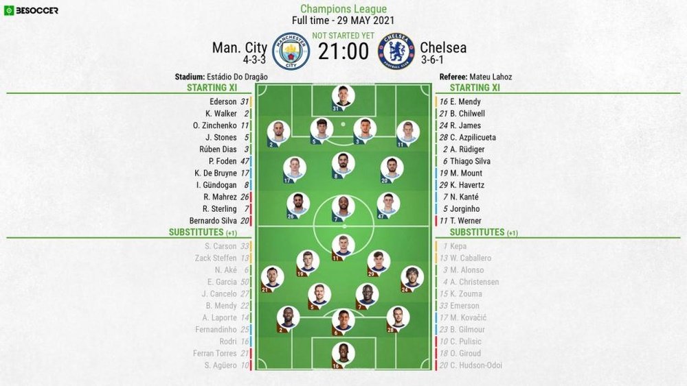 Man City v Chelsea, Champions League final 2020/21, 29/5/2021. Official line-ups. BeSoccer