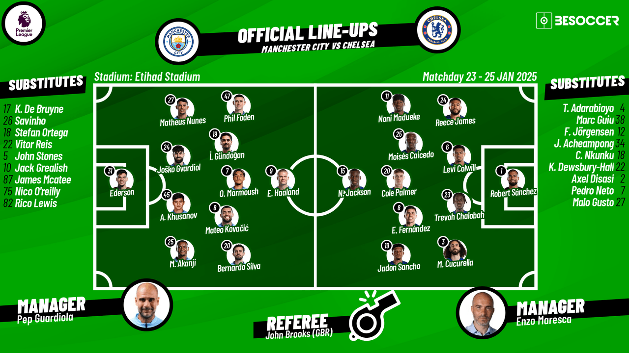 Manchester City v Chelsea - as it happened