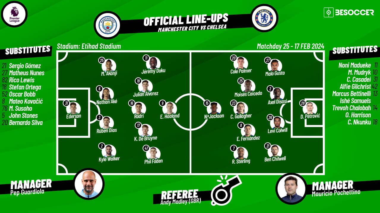 Manchester City v Chelsea - as it happened