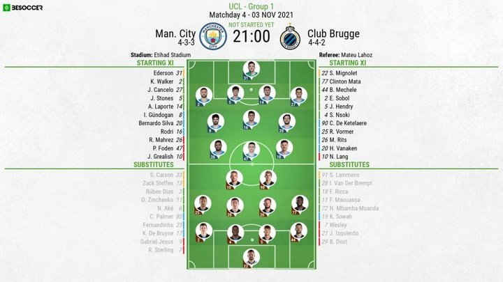 Man. City v Club Brugge - as it happened
