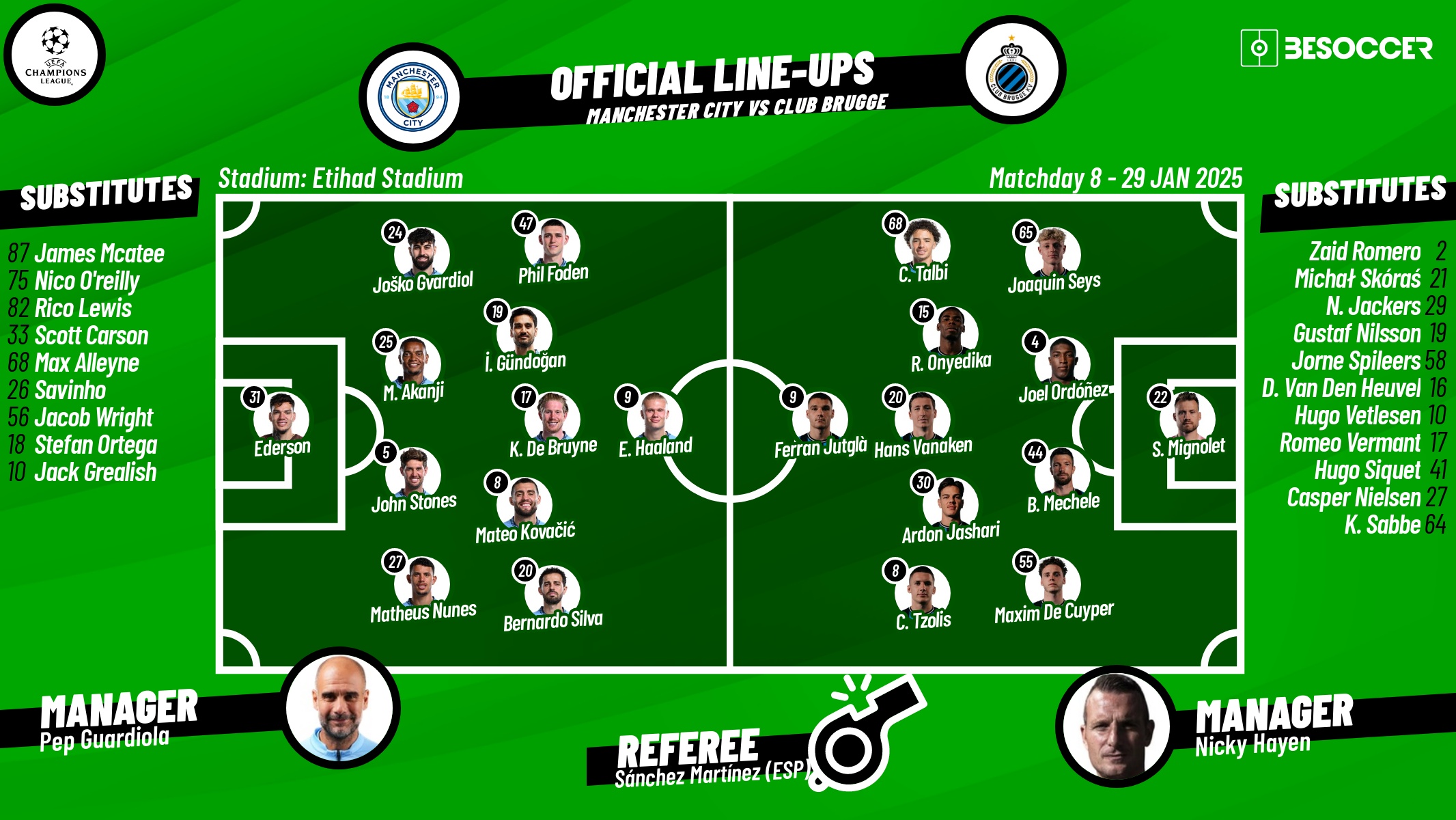 Man City v Club Brugge, matchday 8, 2024/25 Champions League, 29/01/2025, lineups. BeSoccer