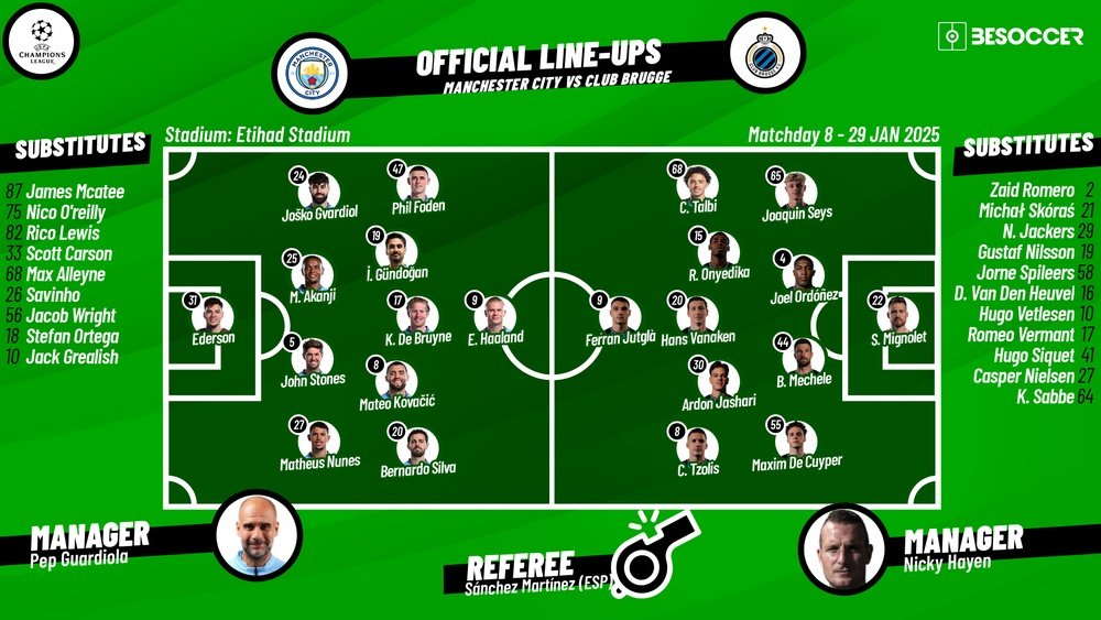 Man City v Club Brugge, matchday 8, 2024/25 Champions League, 29/01/2025, lineups. BeSoccer