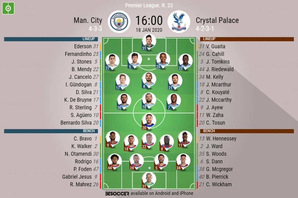 Man City v Crystal Palace. PL 2019/20. Matchday 23, 18/01/2020-official line.ups. BESOCCER