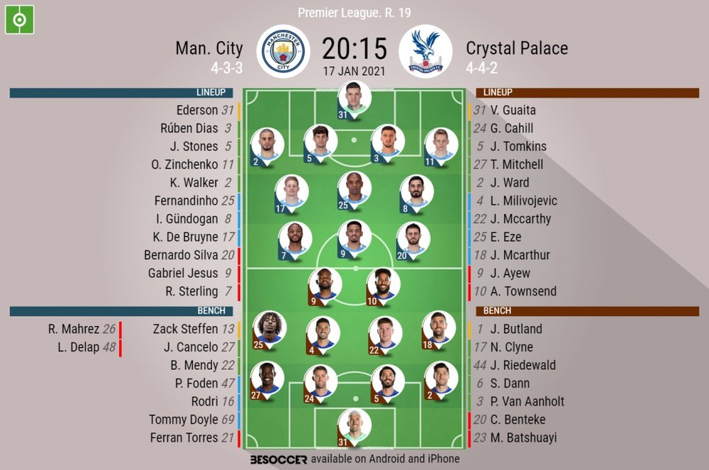 Man City v Crystal Palace. Premier League 2020/21. Matchday 19-official line.ups. BESOCCER