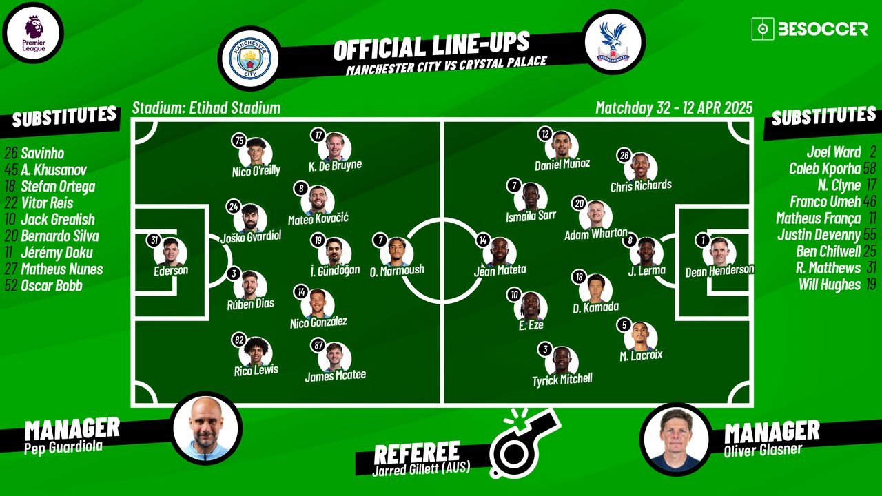 Man City v Crystal Palace, Premier League 2024/25, Matchday 32, 12/04/2025, lineups. BeSoccer