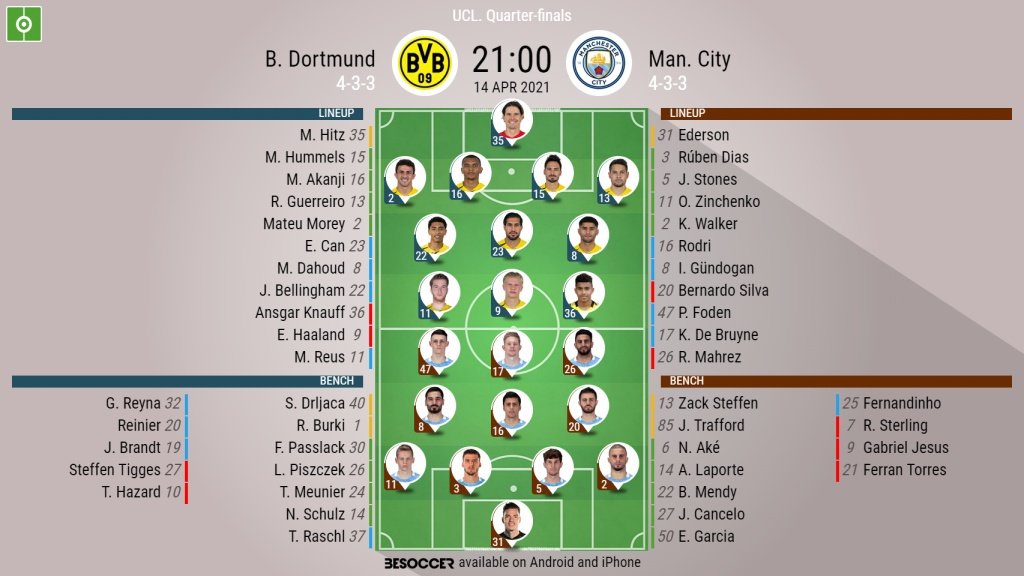 Man City v Dortmund - Champions League quarter-finals 2nd leg - 14/04/2021. BeSoccer