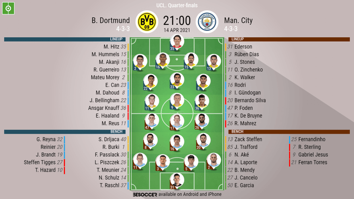 B. Dortmund v Man. City - as it happened