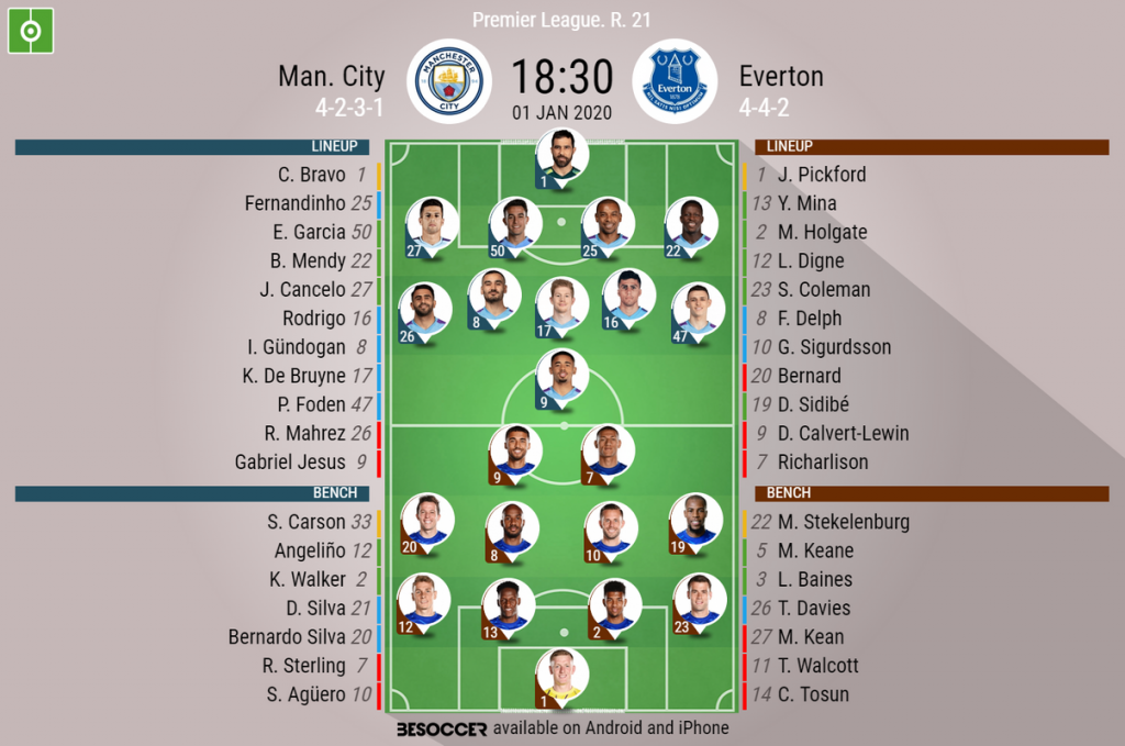 Man. City v Everton as it happened