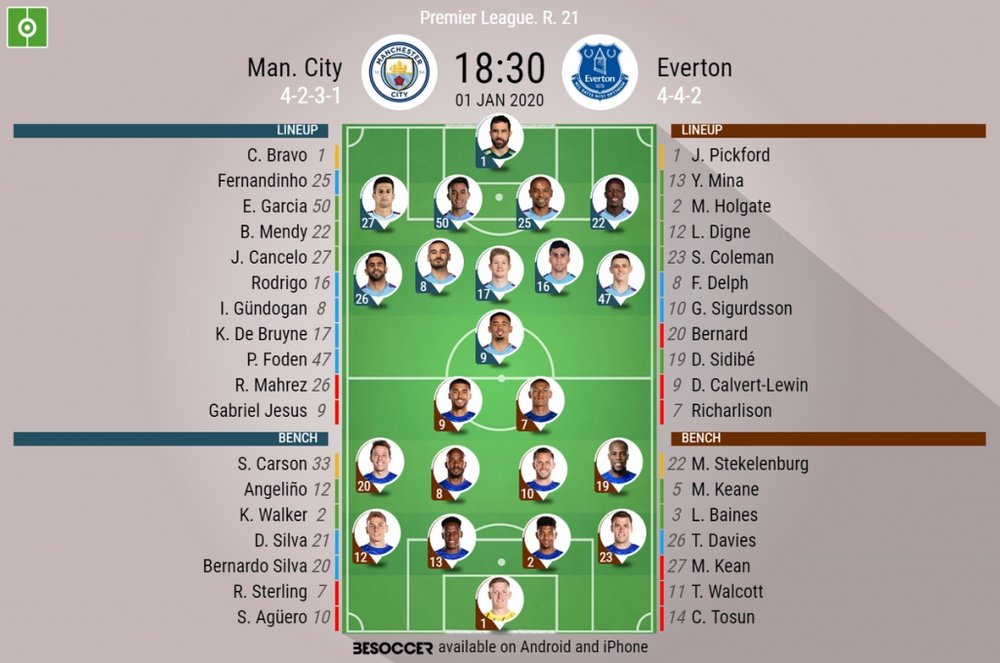 Man City v Everton, Premier League 2019/20, matchday 21, 01/01/2020 - official line.ups. BESOCCER
