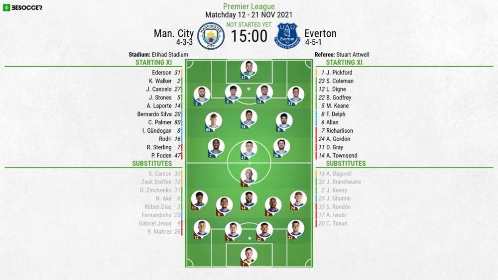 Man City v Everton, Premier League 2021/22, matchday 12, 21/11/2021 - Official line-ups. BeSoccer