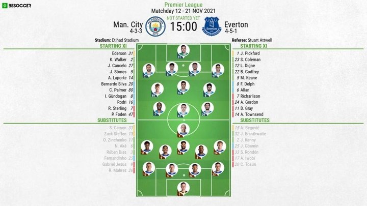 Man City v Everton - as it happened