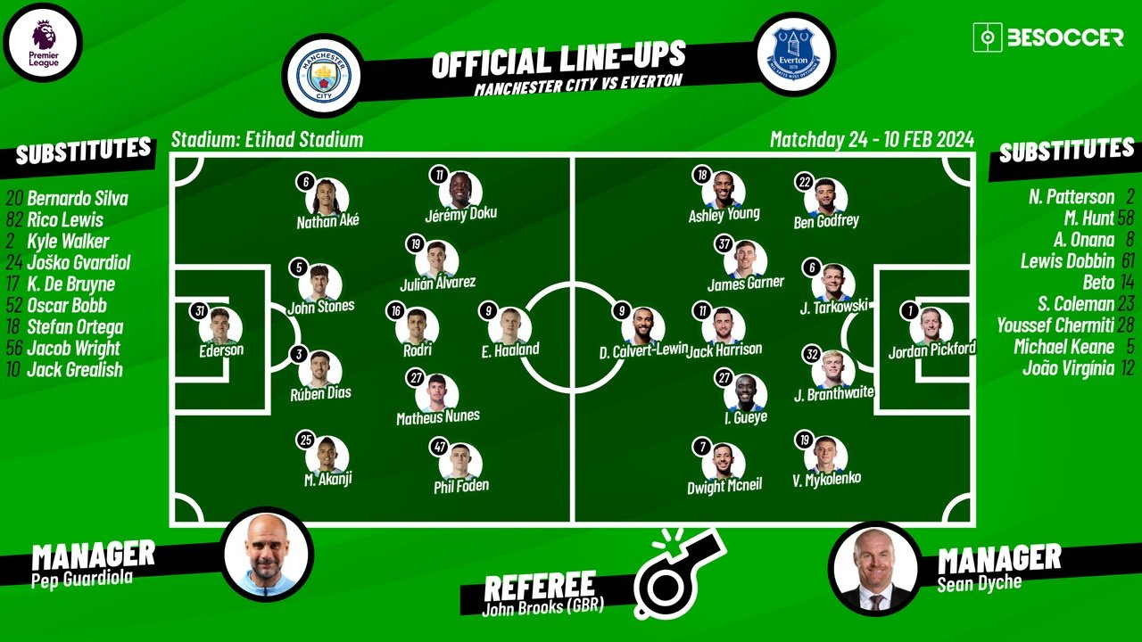 Man City v Everton, Premier League 2023/2024, matchday 24, lineups. BeSoccer