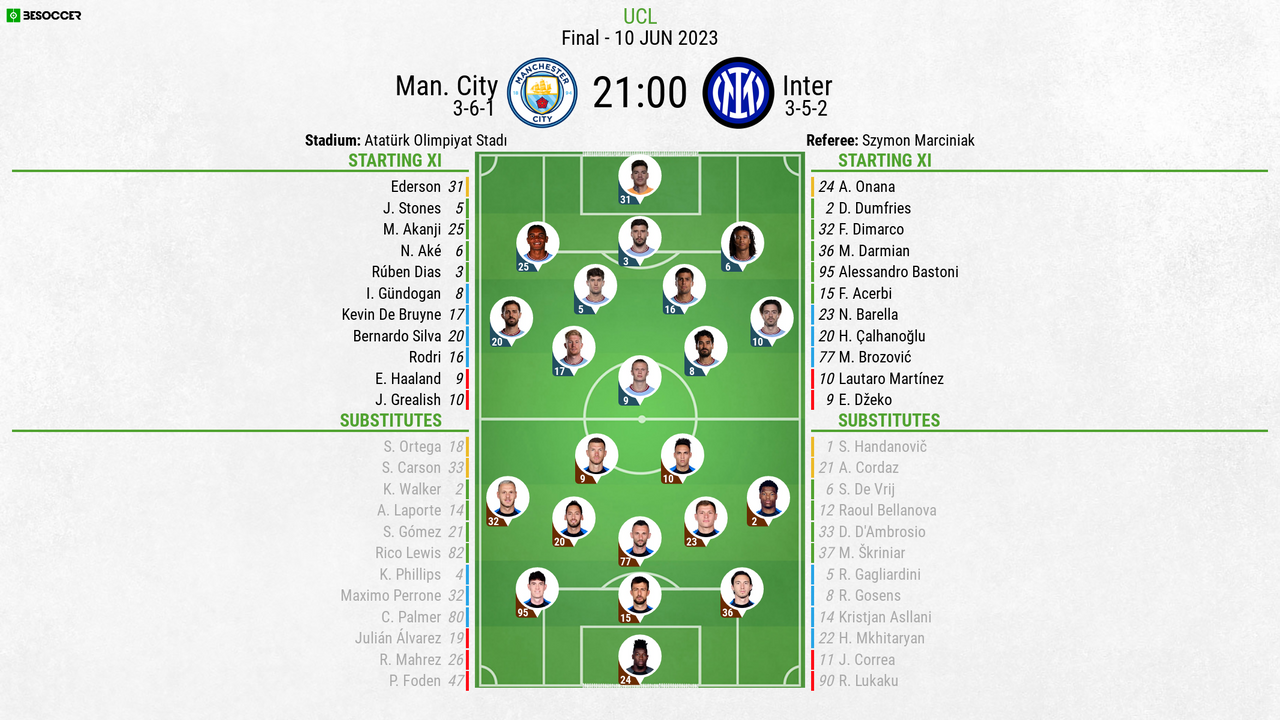 Manchester City vs Inter Milan 1-0 – as it happened