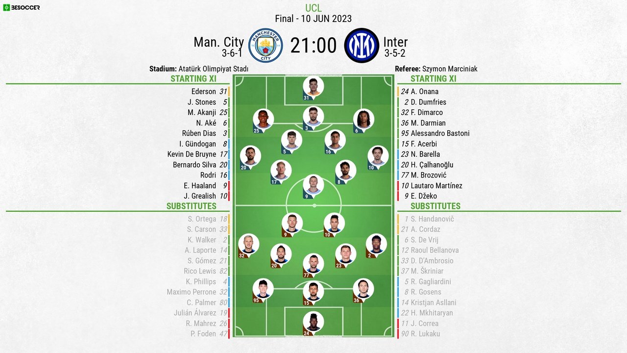Man City v Inter, Champions League final, 10/06/2023, lineups. BeSoccer