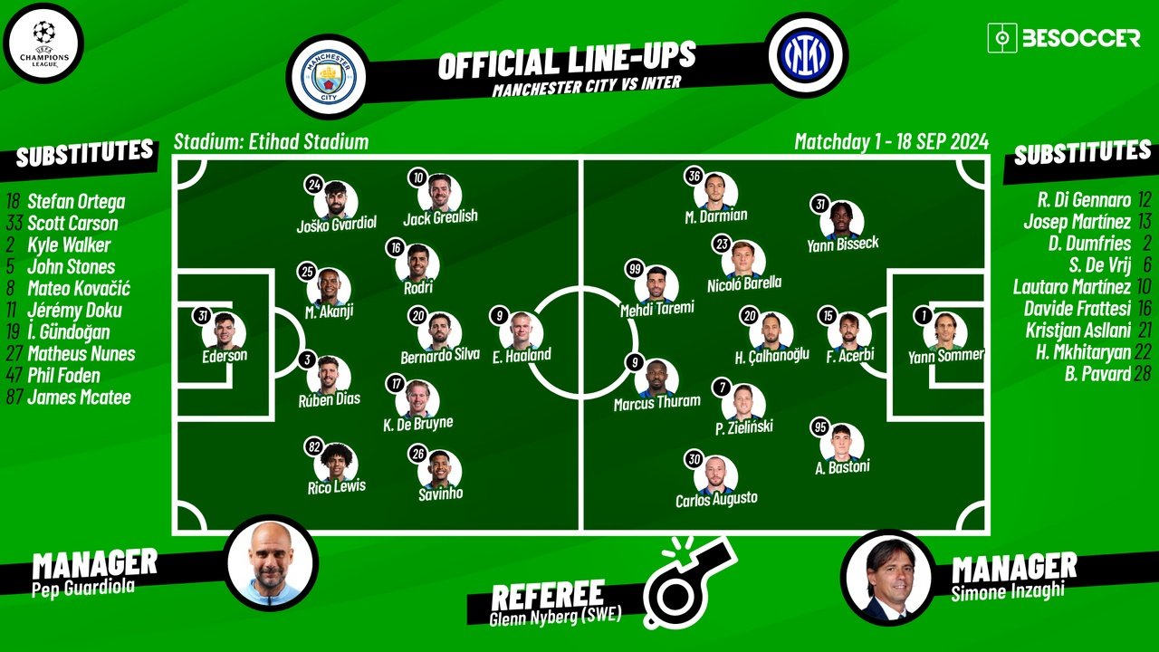 Man City v Inter, matchday 1, Champions League 2024/25, 18/09/2024, starting lineups. BeSoccer