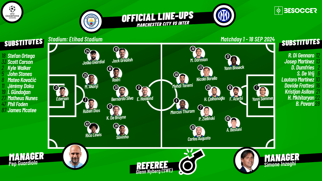 Manchester City v Inter - as it happened