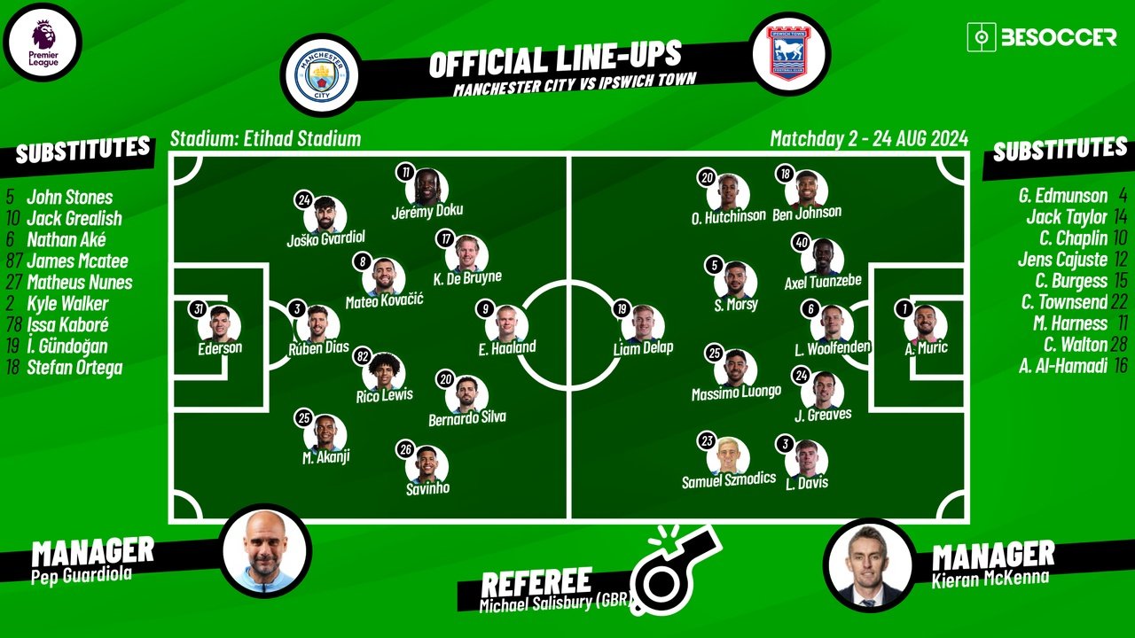 Man City v Ipswich Town, matchday 2, Premier League 2024/25, 24/08/2024, starting lineups. BeSoccer