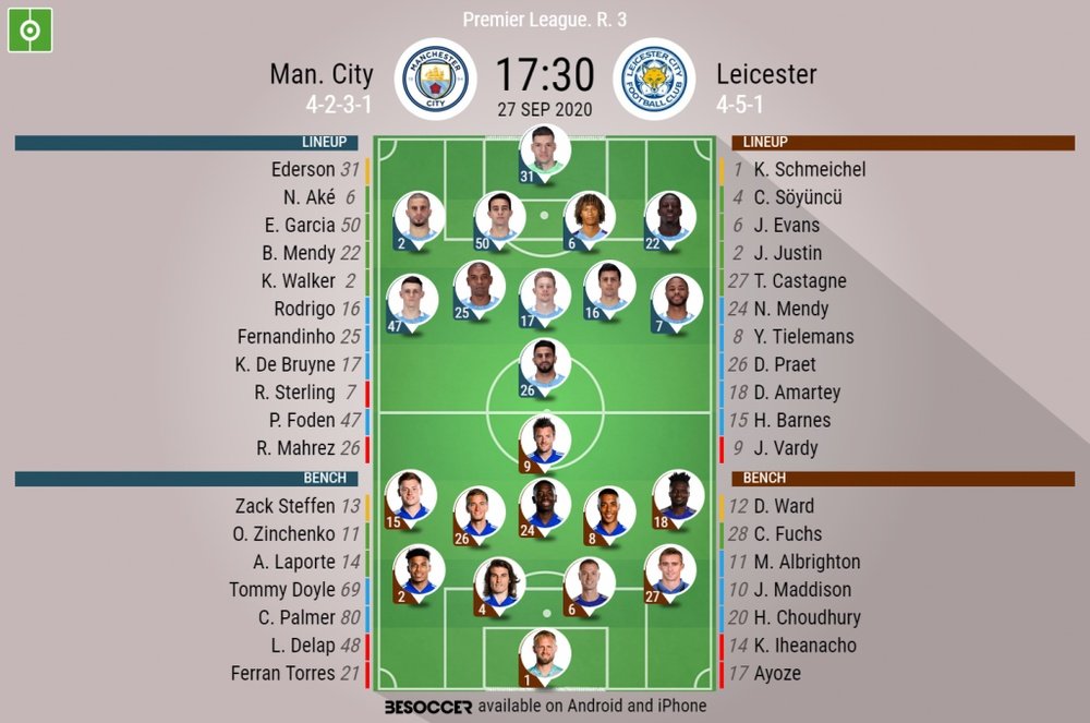 Man City v Leicester. Premier League 2020/21. Matchday 3, 27/09/2020-official line.ups. BESOCCER