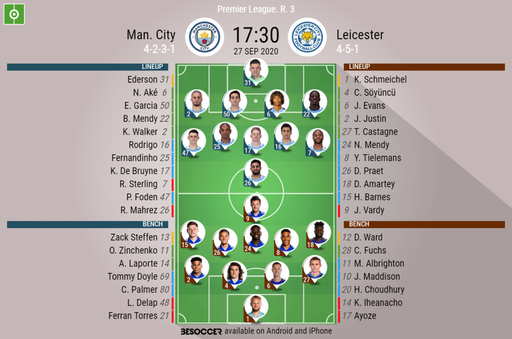 Les compos officielles du match de Premier League entre Manchester City et Leicester
