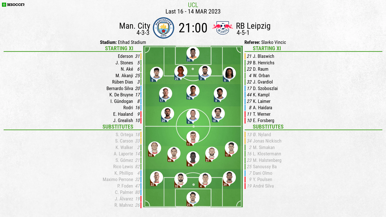 Man City v RB Leipzig - as it happened