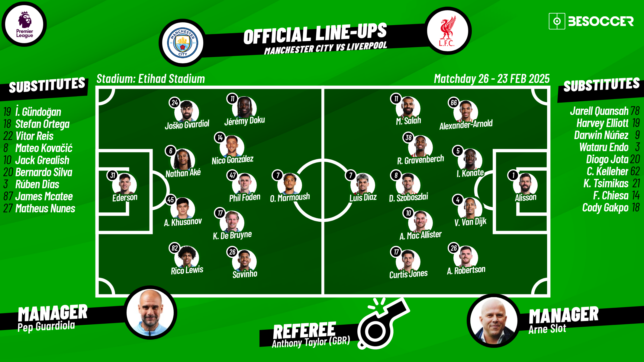 Manchester City v Liverpool - as it happened