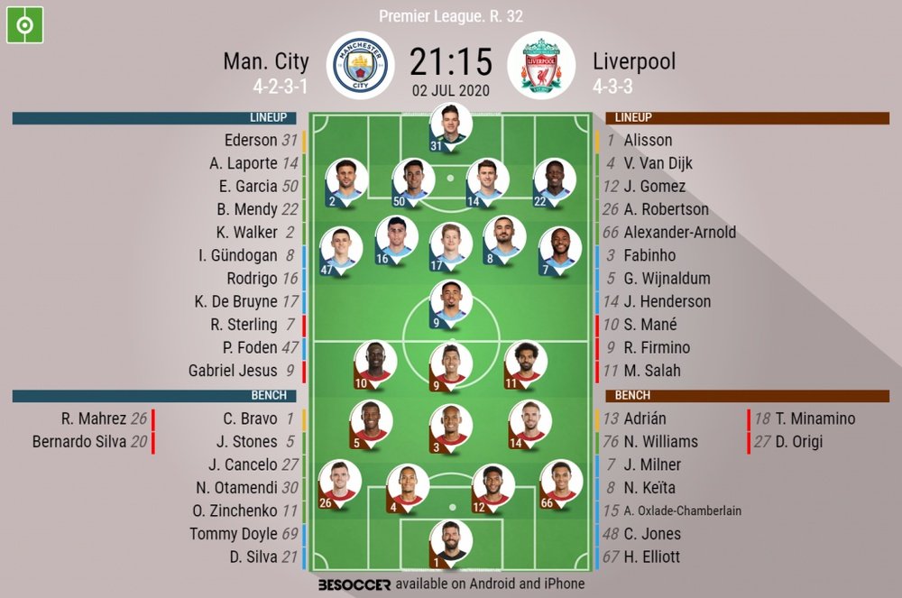 Man City v Liverpool. Premier League 2019/20. Matchday 32, 02/07/2020-official line.ups. BESOCCER