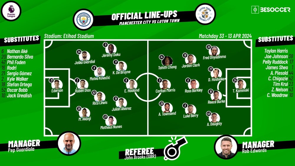 Man City v Luton, Premier League 2023-24, matchday 33, 13/04/2024, lineups. BeSoccer