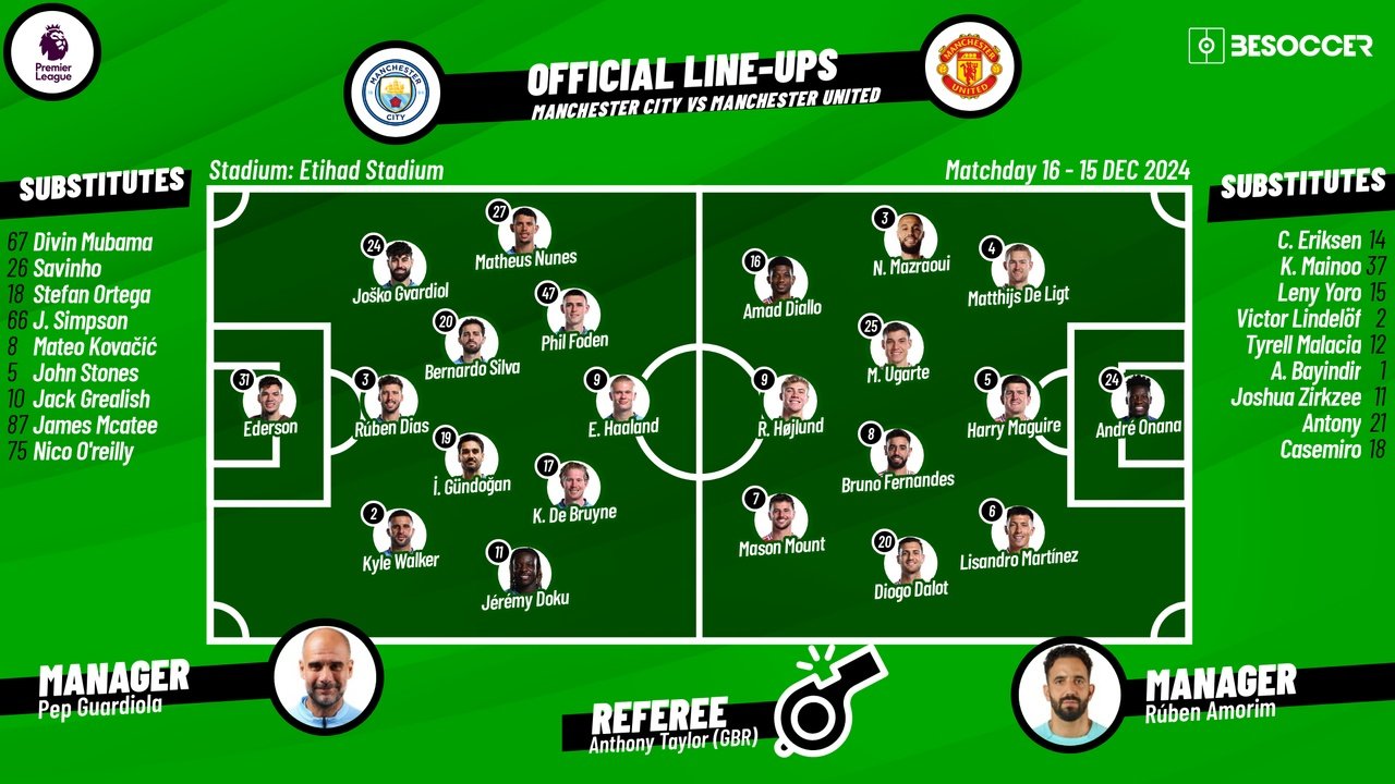 Man City v Man Utd, matchday 16, 2024/25 Premier League, 15/12/2024, starting lineups. BeSoccer