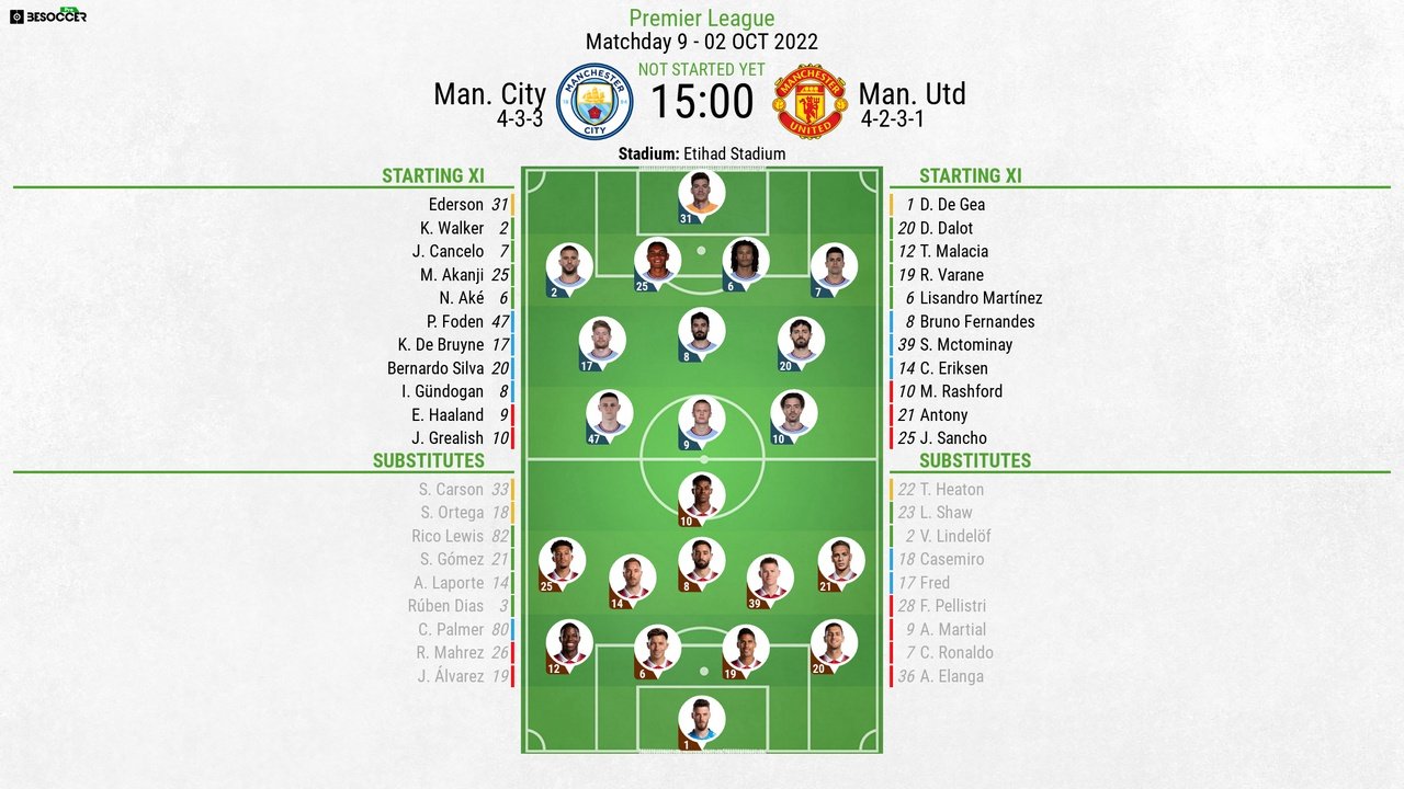 Man City v Man Utd, Premier League 2022/23, Matchday 9, 02/10/2022. BeSoccer