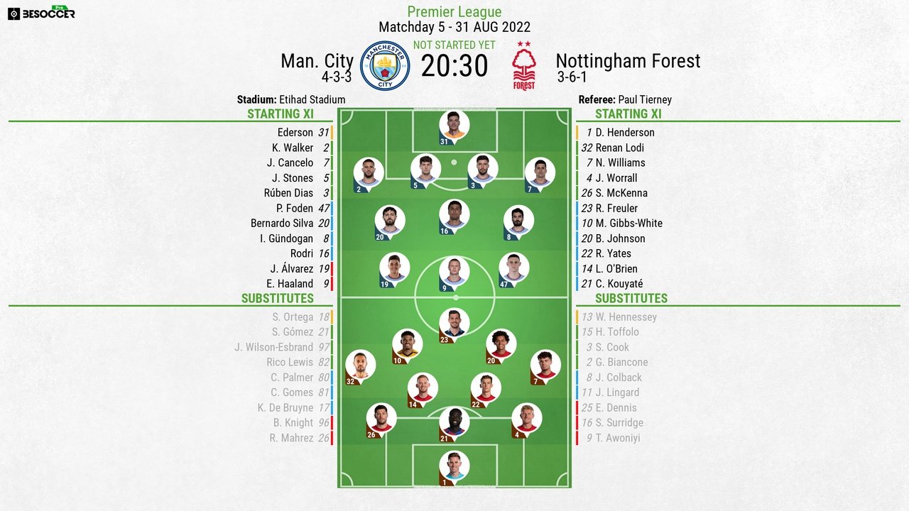 Man City v N Forest, Premier League 2022/23, matchday 5, 31/8/2022, official line-ups. BeSoccer