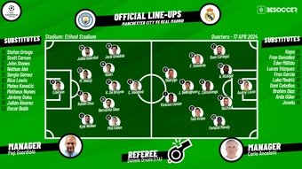 Man City v Real Madrid, 2023/24 Champions League, 2nd leg quarters, 17/04/2024, lineups. BeSoccer