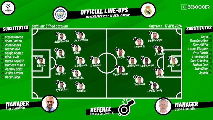 Man City v Real Madrid, 2023/24 Champions League, 2nd leg quarters, 17/04/2024, lineups. BeSoccer