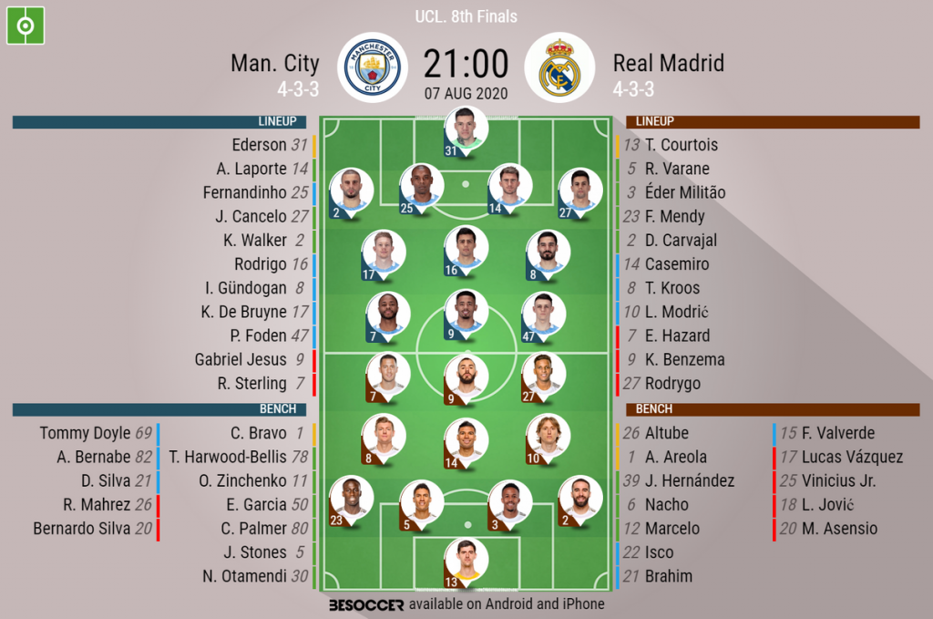 Man City V Real Madrid  Champions League 2019 20  7 8 2020  Last 16 2nd Leg   Official Line Ups  Besoccer 