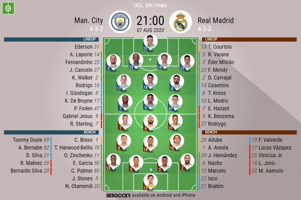 Man City v Real Madrid, Champions League 2019/20, last 16 2nd leg - Official line-ups. BESOCCER