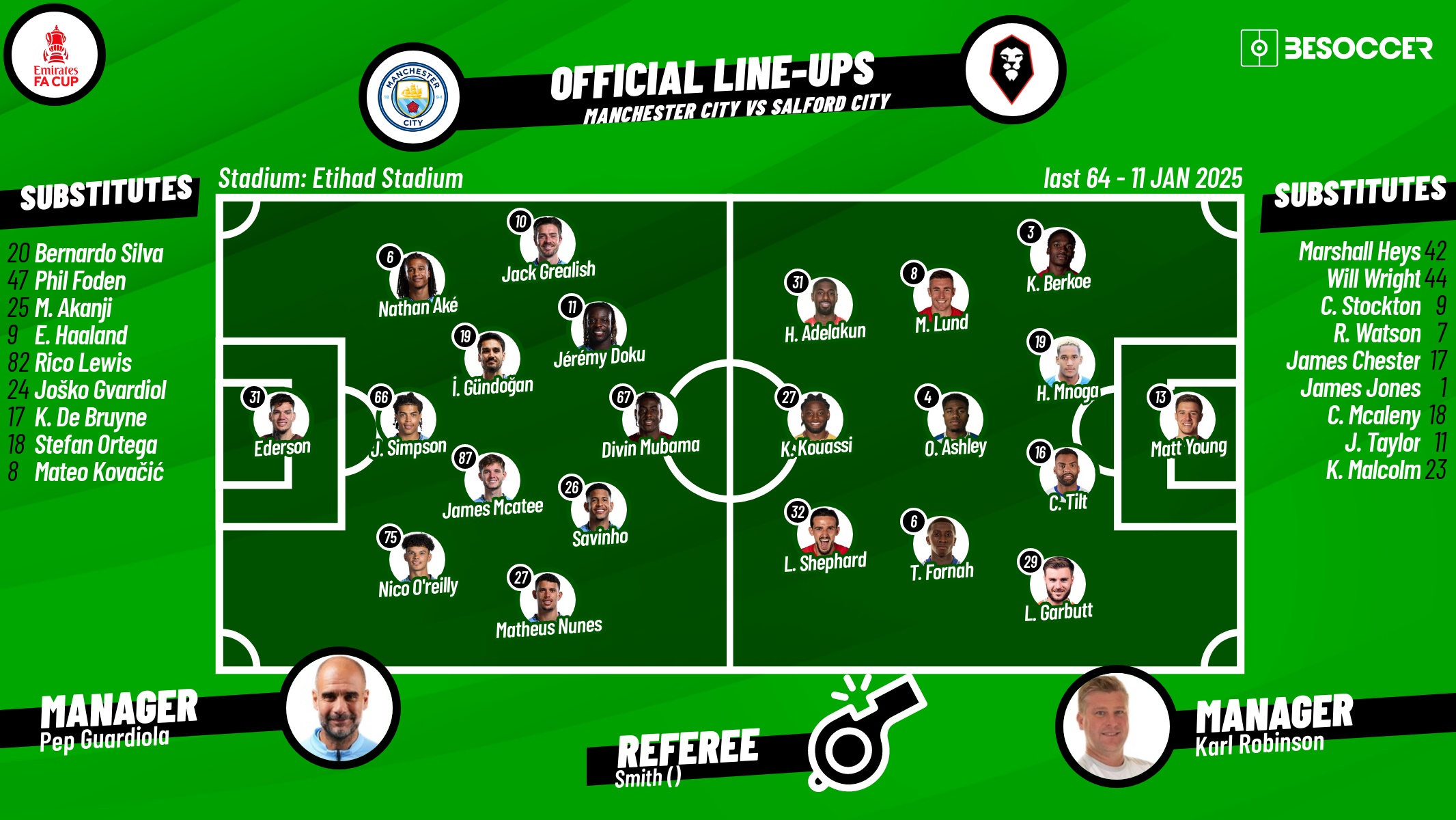 Man City v Salford City, 2024/25 FA Cup third round, 11/01/2025, confirmed lineups. BeSoccer