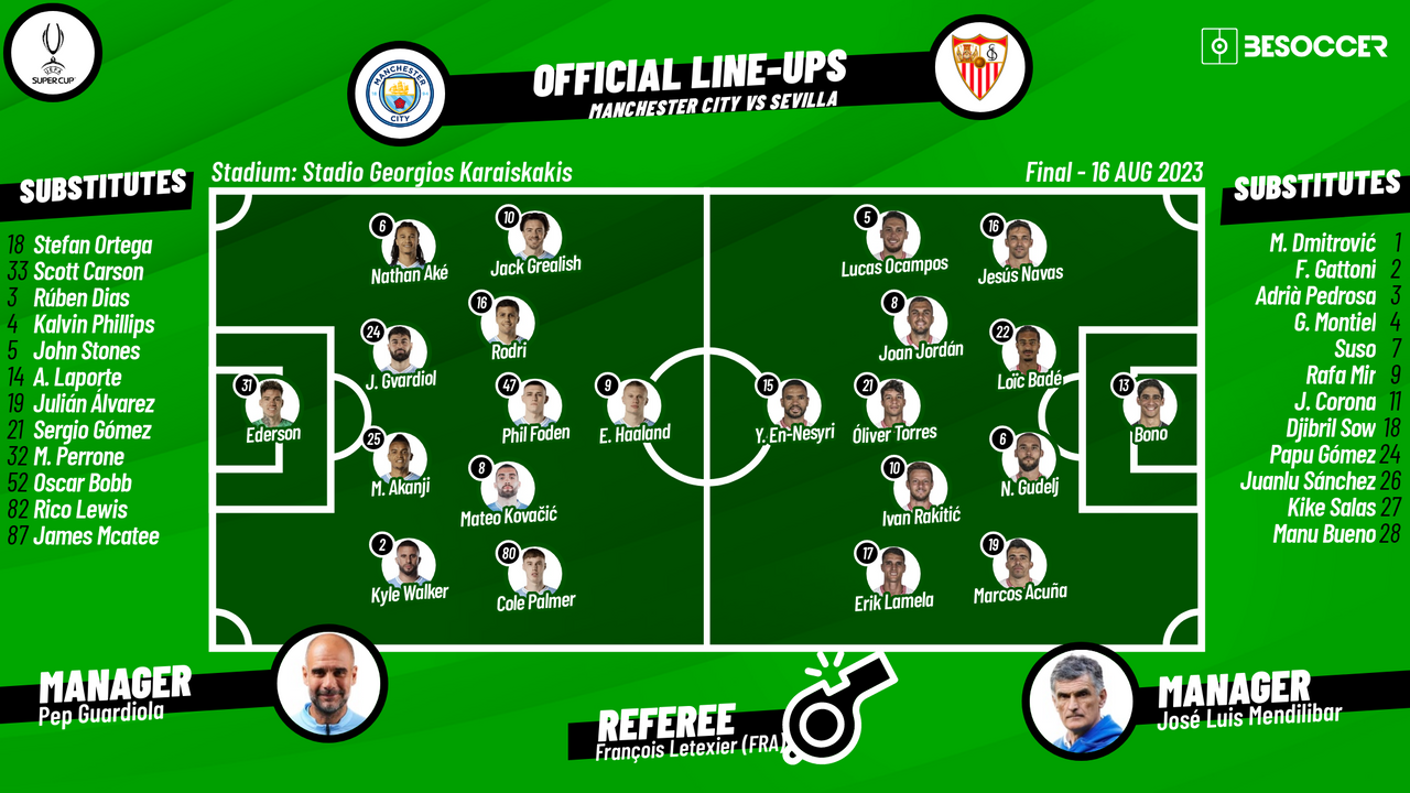 How Man City should line-up vs Sevilla in final Champions League