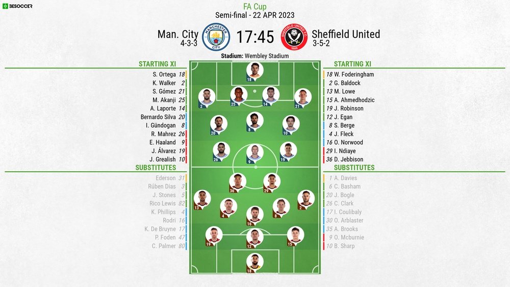 Man City v Sheffield United, FA Cup 2022/23, Semi-finals, 22/04/2023, lineups. BeSoccer