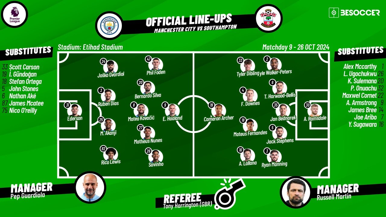 Man City v Southampton, 2024/25 Premier League, matchday 9, 26/10/24, lineups. BeSoccer