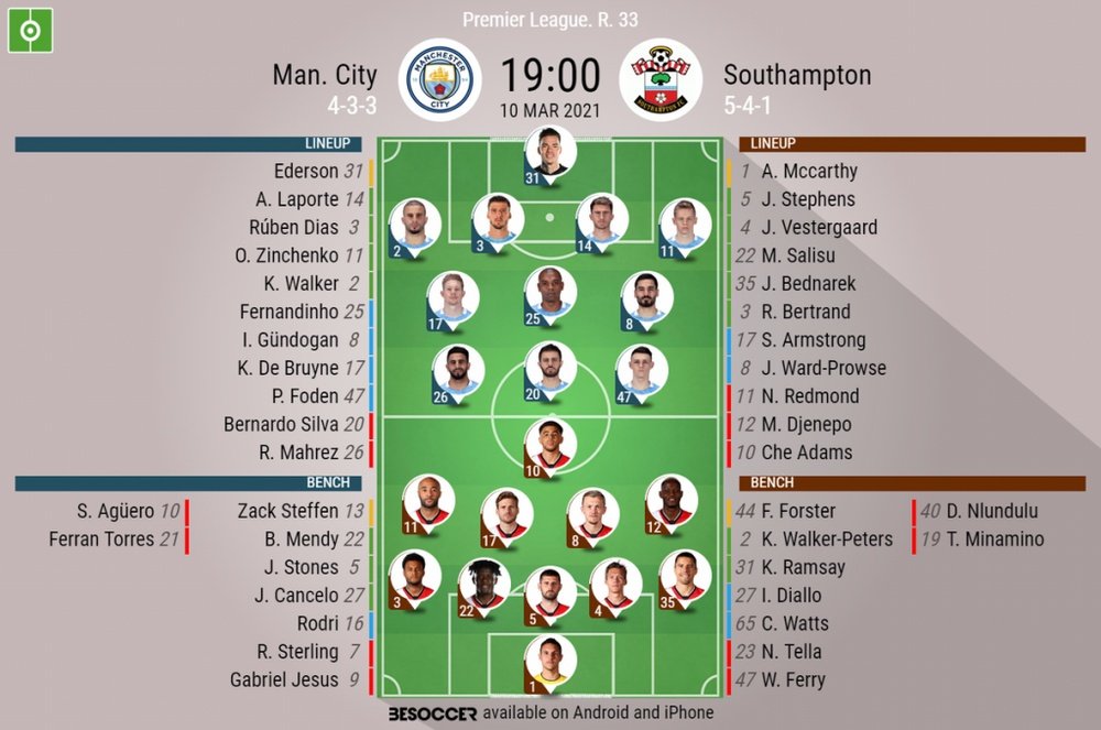 Man City v Southampton, Premier League 2020/21, 10/3/2021 - Official line-ups. BESOCCER