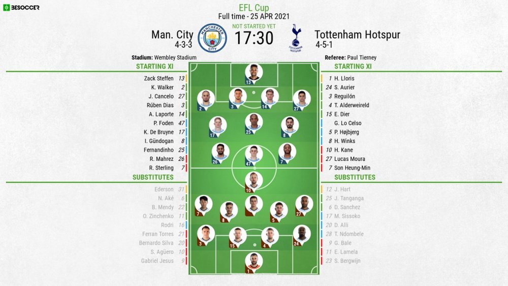 Man City v Tottenham, Carabao Cup final 2020/21, 25/4/2021 - Official line-ups. BESOCCER
