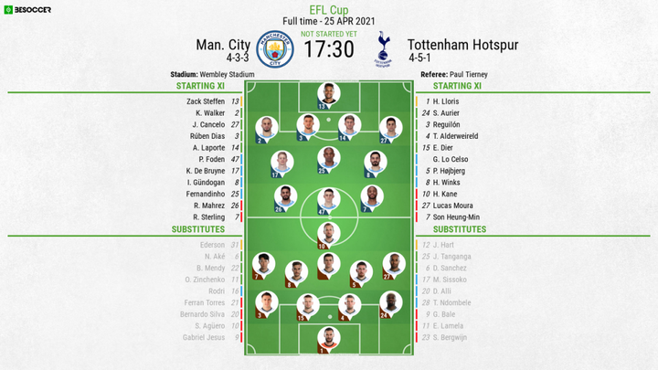 Man City v Tottenham Hotspur - as it happened