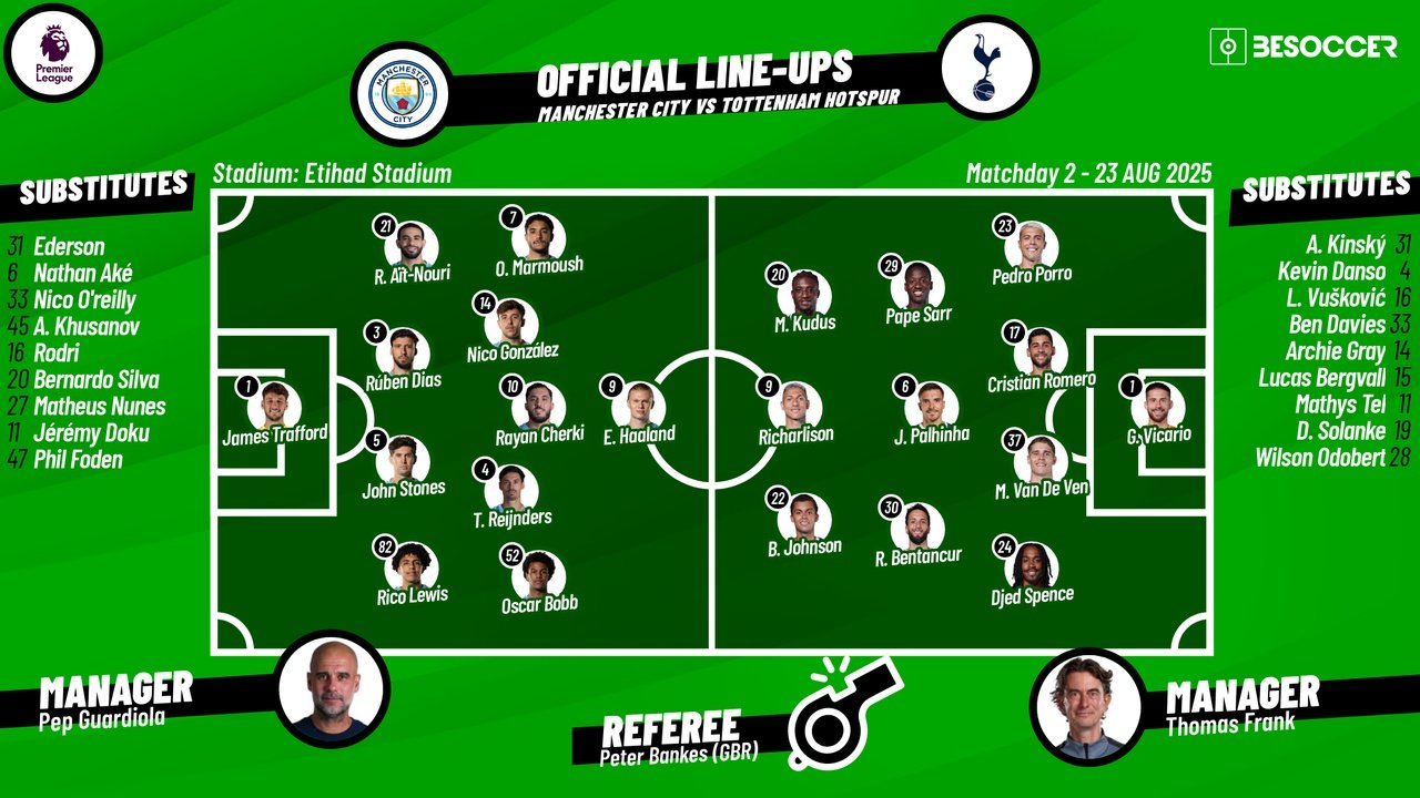 Man City v Tottenham, matchday 2, Premier League 2025/26, 23/08/2025, confirmed lineups . BeSoccer