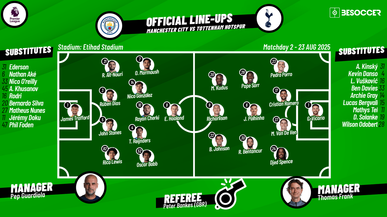 Join us for LIVE coverage of the Premier League match between Manchester City and Tottenham Hotspur at the Etihad Stadium in Manchester, United Kingdom, at 13:30 CEST.