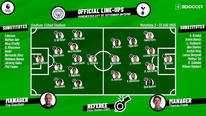 Man City v Tottenham, matchday 2, Premier League 2025/26, 23/08/2025, confirmed lineups . BeSoccer