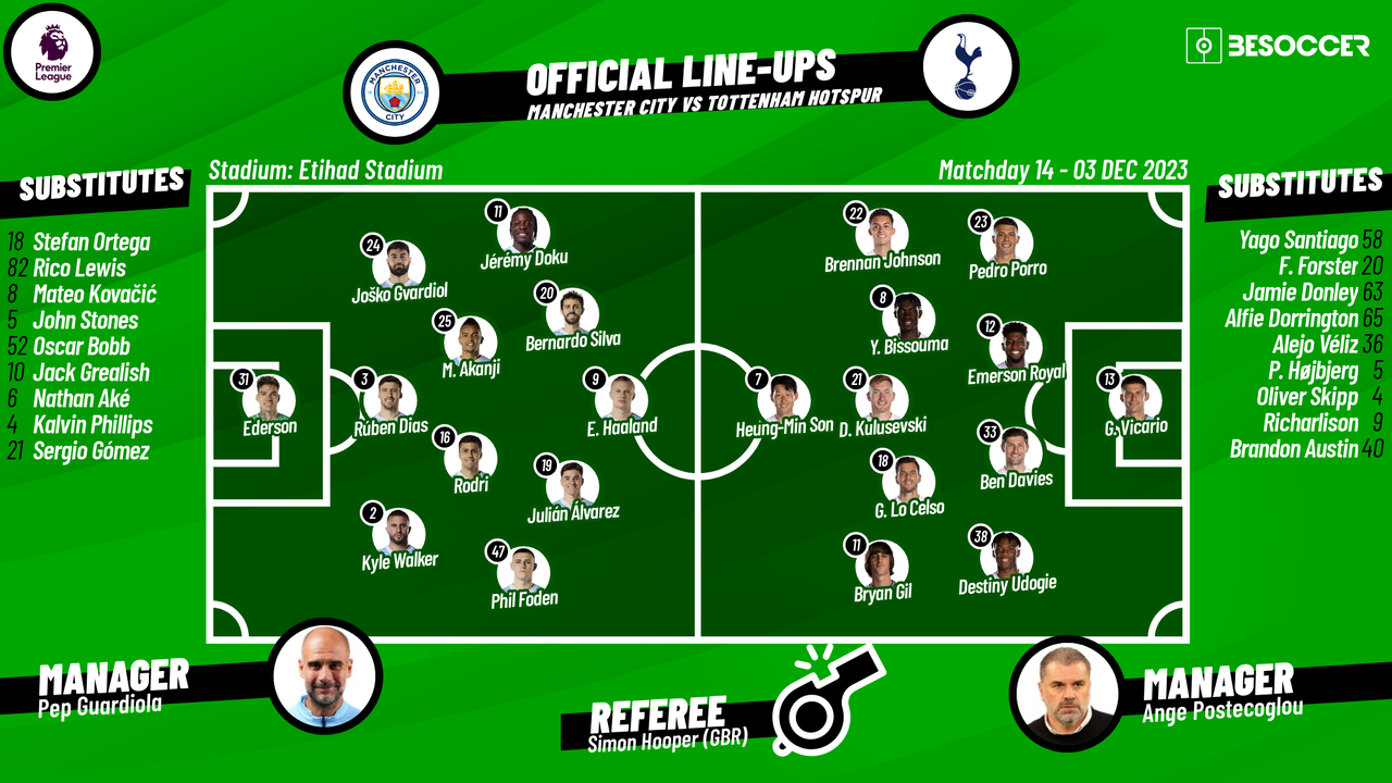 Manchester City V Tottenham Hotspur - As It Happened