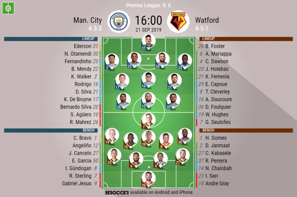 Man City v Watford. Premier League 2019/20. Matchday 6, 21/09/2019-official line.ups. BESOCCER