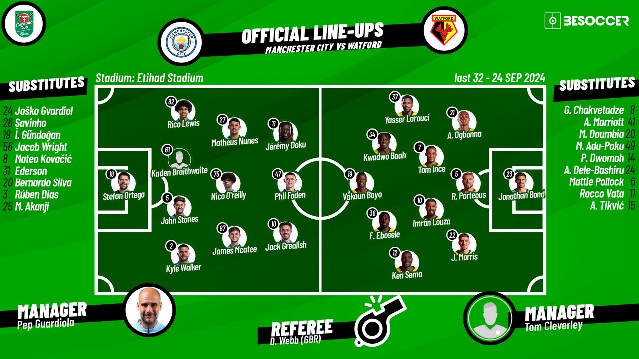 Man City v Watford, third round, Carabao Cup 2024/25, 24/09/2024, starting lineups. BeSoccer