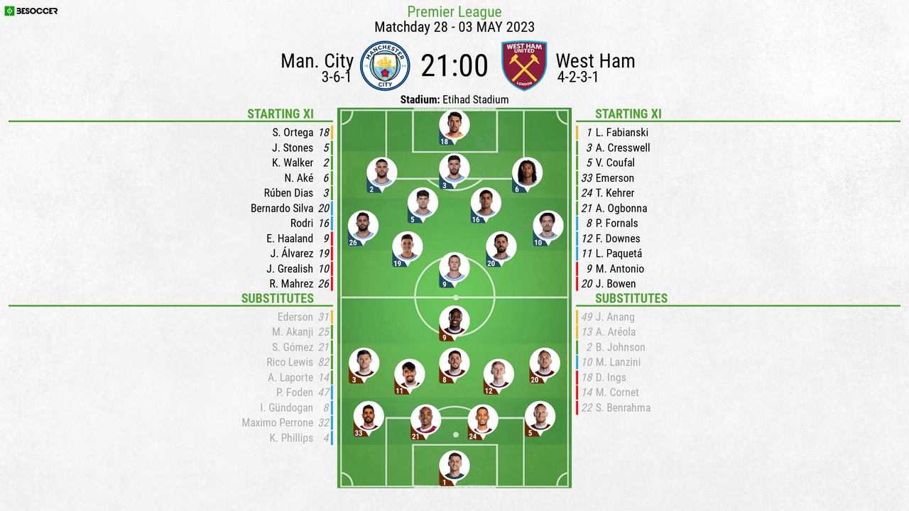 Man City v West Ham - as it happened