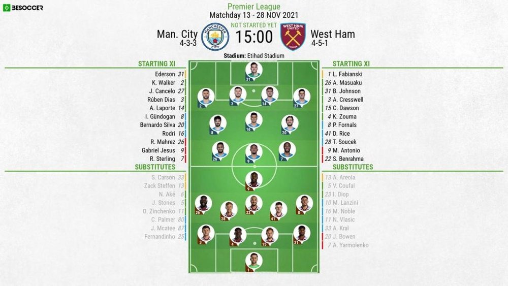 Man City v West Ham, Premier League 2021/22, matchday 13, 28/11/2021 - Official line-ups. BeSoccer